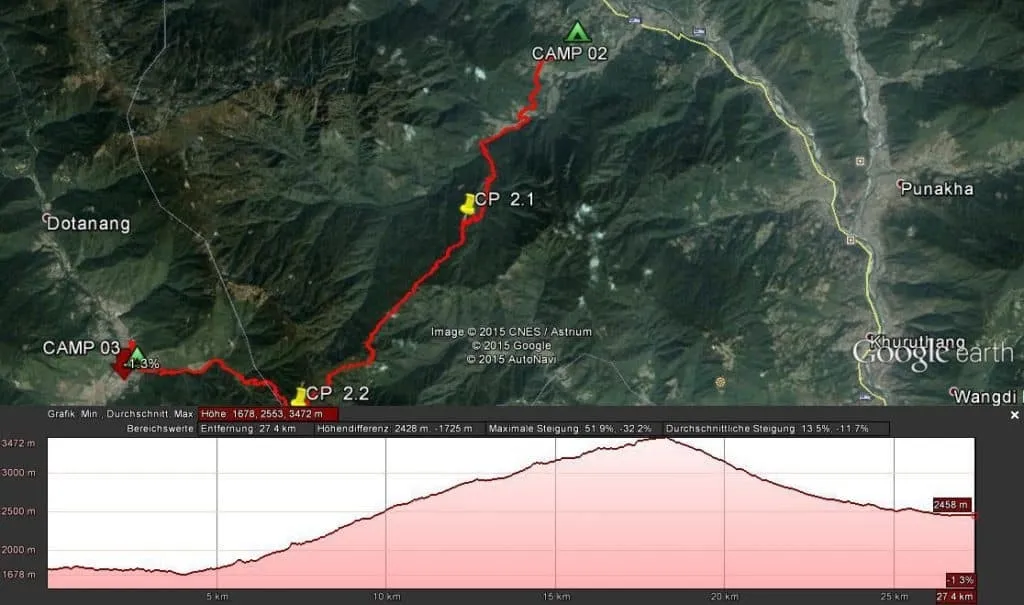 Global Limits Bhutan - The Last Secret - 200km Race Report 22