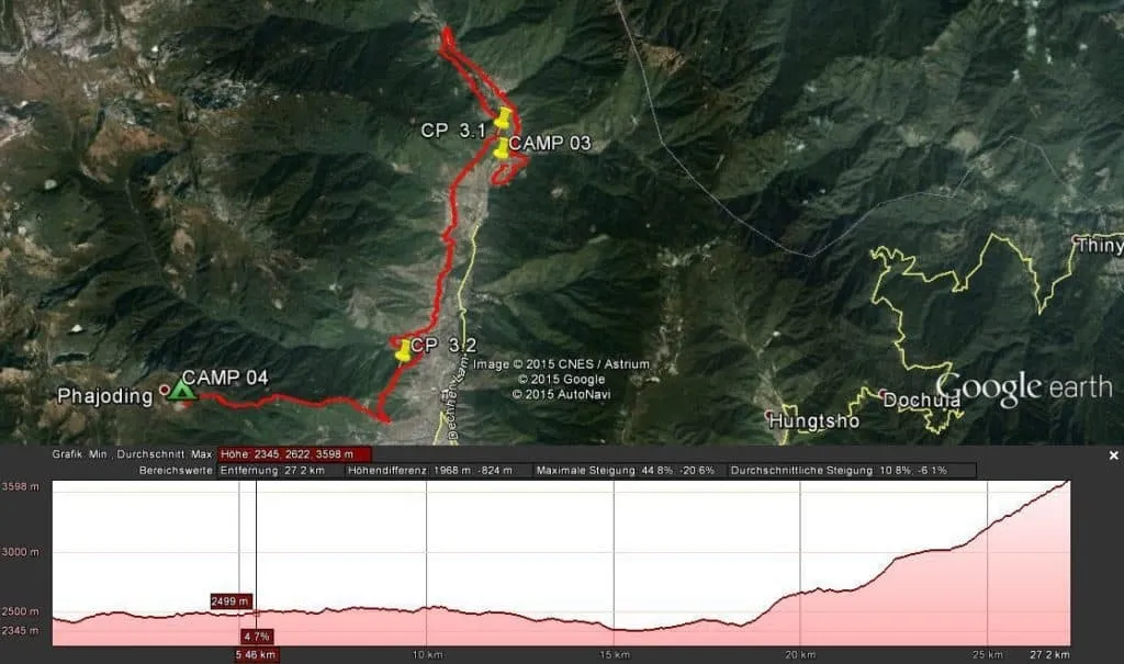 Global Limits Bhutan - The Last Secret - 200km Race Report 32