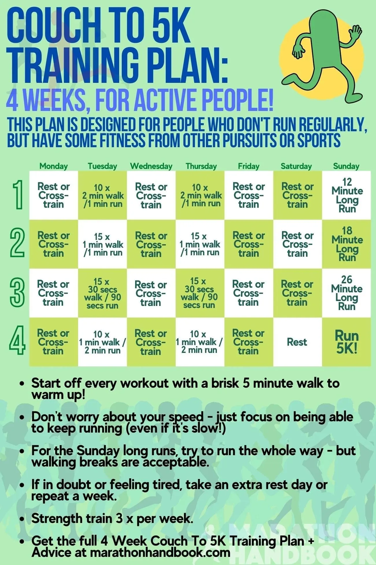 Couch To 5k 4 weeks training plan c25k