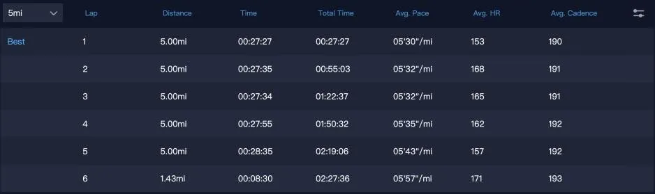 Дез Линден разбирает данные о тренировках своего невероятного мастера's Marathon Record 1