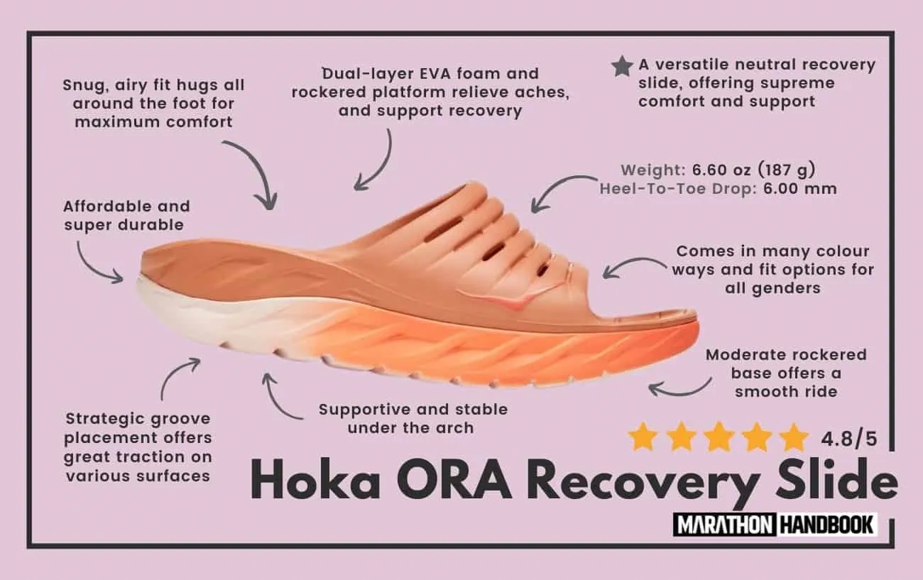 Обзор слайдов Hoka One One ORA Recovery Slide