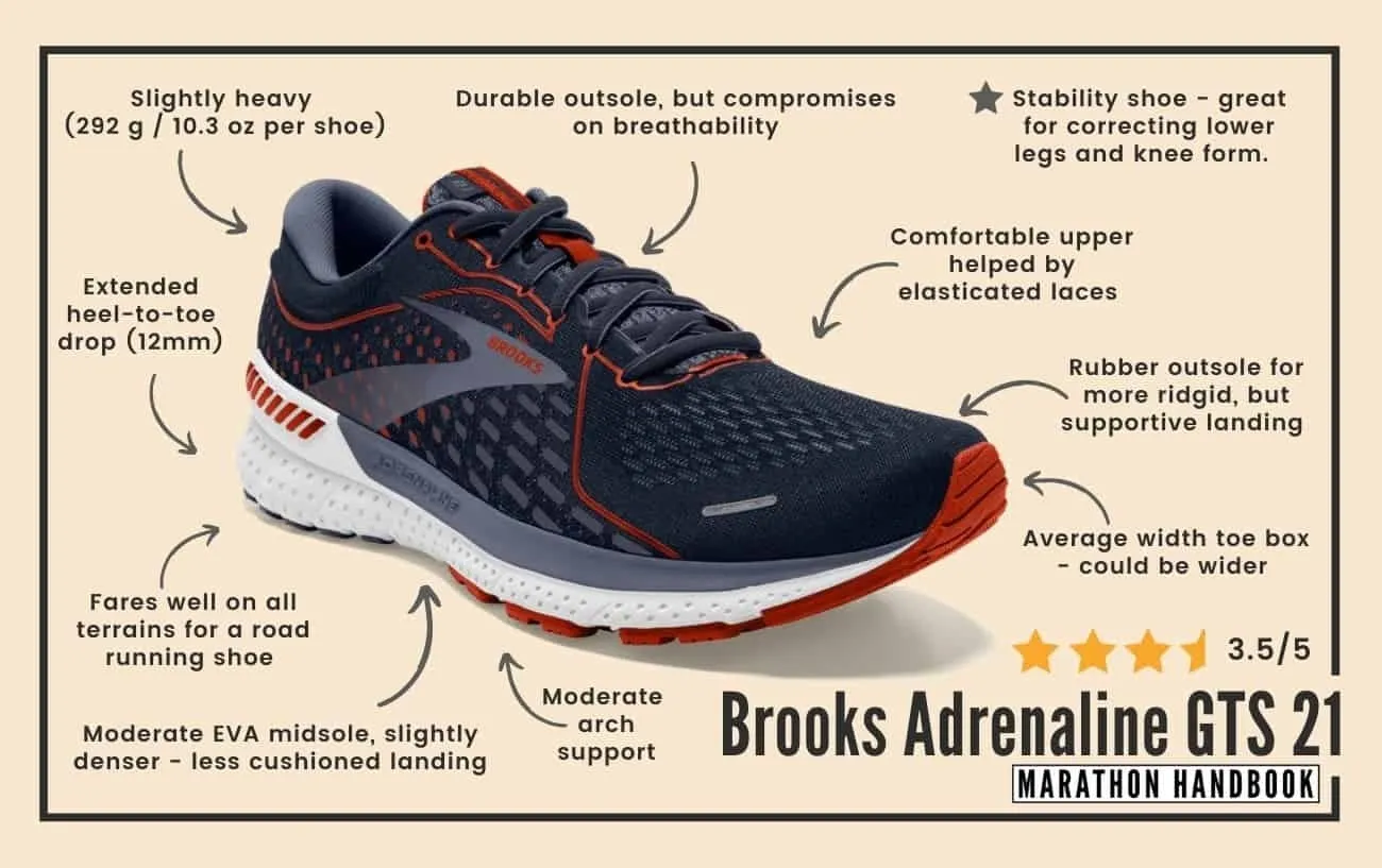 Обзор Brooks Adrenaline GTS 21