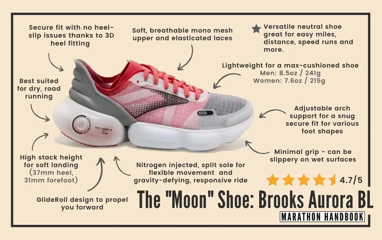 Обзор Brooks Aurora BL