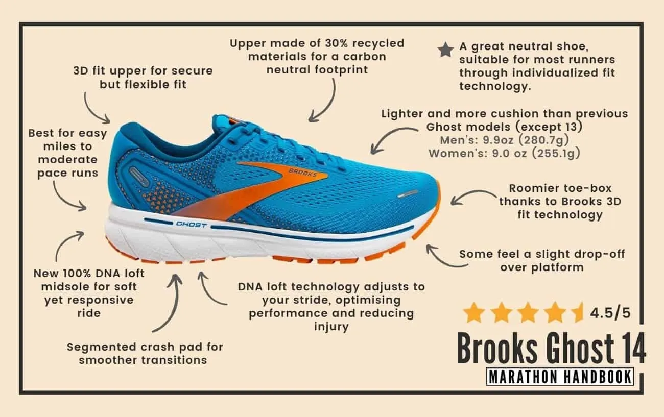 Обзор Brooks Ghost 14