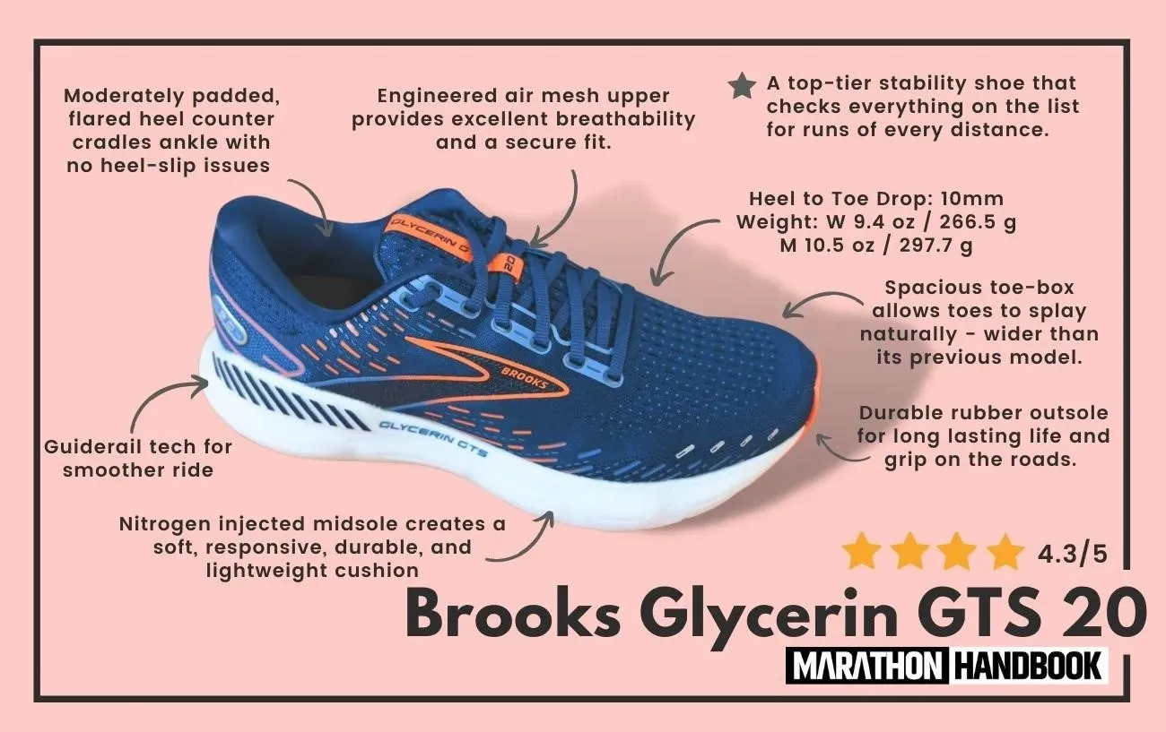 Обзор Brooks Glycerin GTS 20