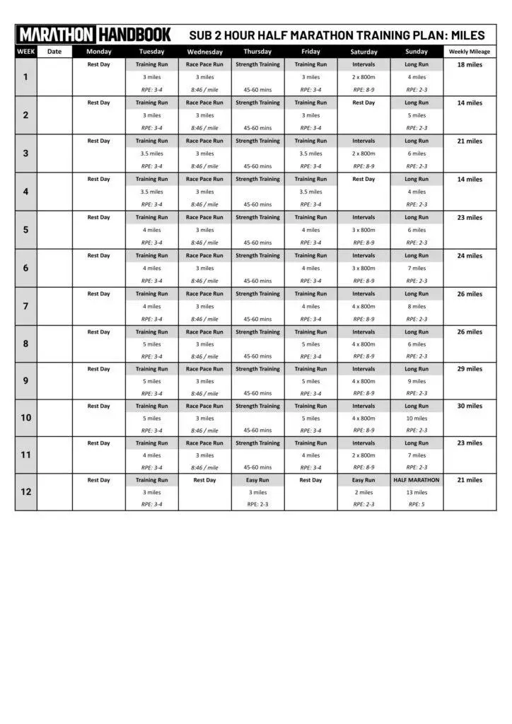 План подготовки к полумарафону Sub 2hr в формате PDF